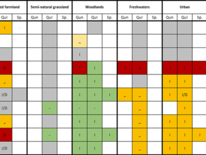 Nature Capital Risk&nbsp;Register