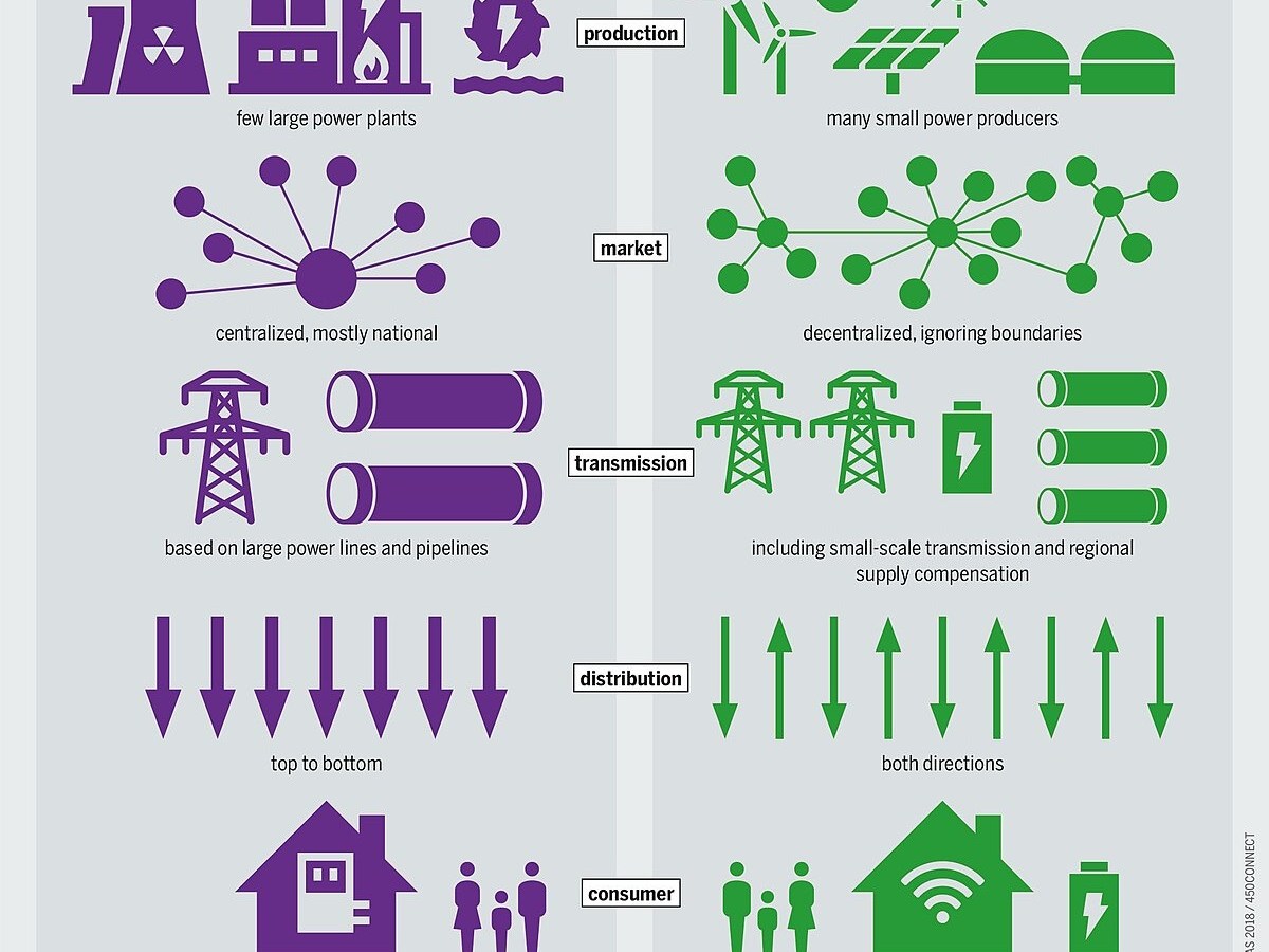 Climate-Related Financial Opportunities