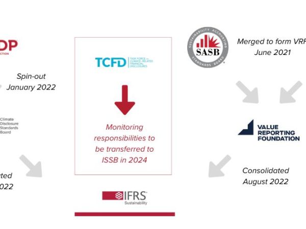 The evolution from TCFD to ISSB: future of ESG and sustainability&nbsp;reporting