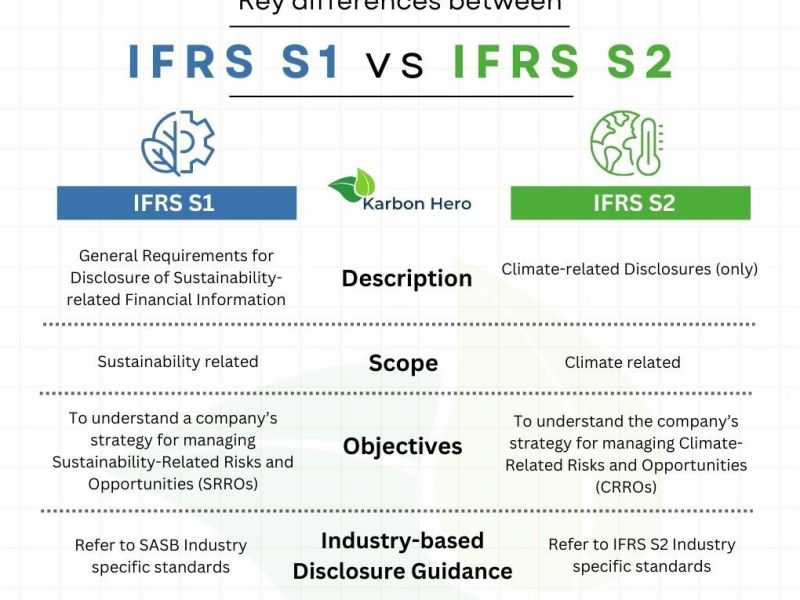 IFRS S1 and S2 explained: the new global baseline for sustainability&nbsp;reporting