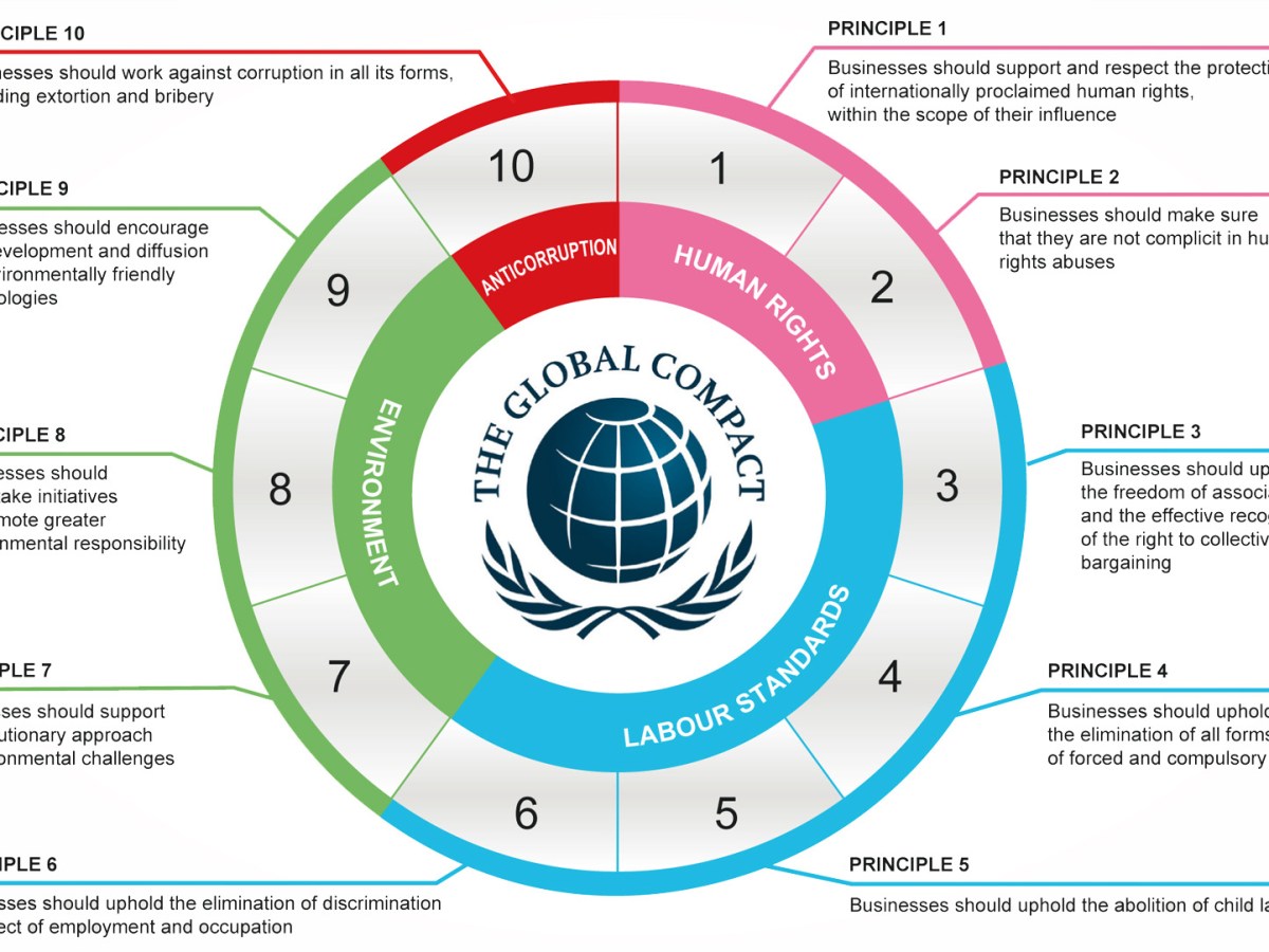 UN Global Compact&nbsp;(UNGC)